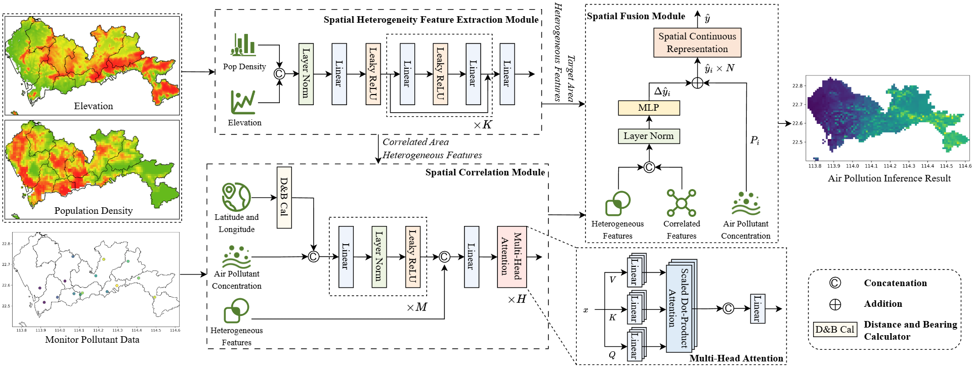 Air Quality Inference With Spatial Correlations and Heterogeneity of IoT-Based Monitoring Data