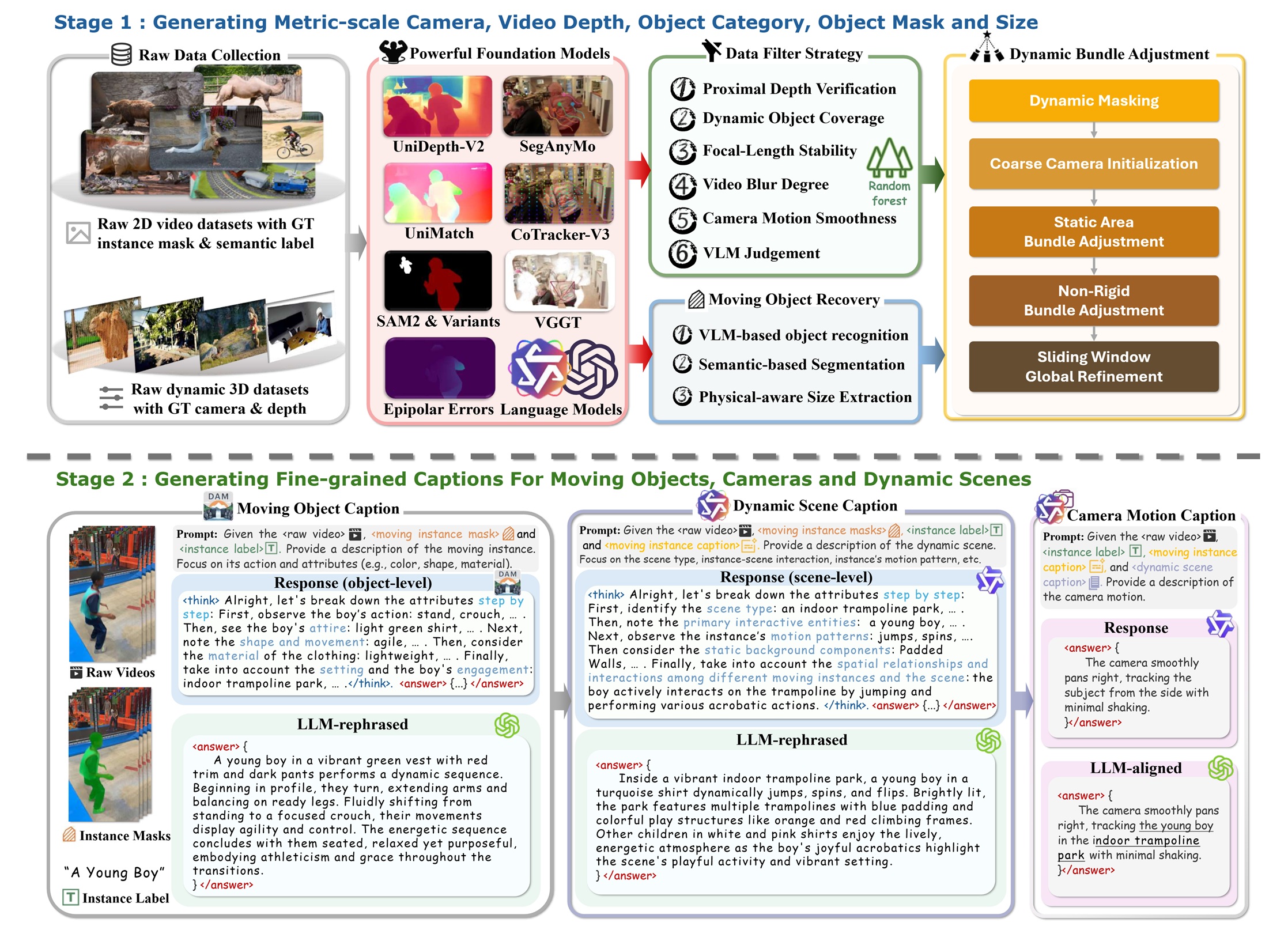 DynamicVerse: A Physically-Aware Multimodal Framework for 4D World Modeling