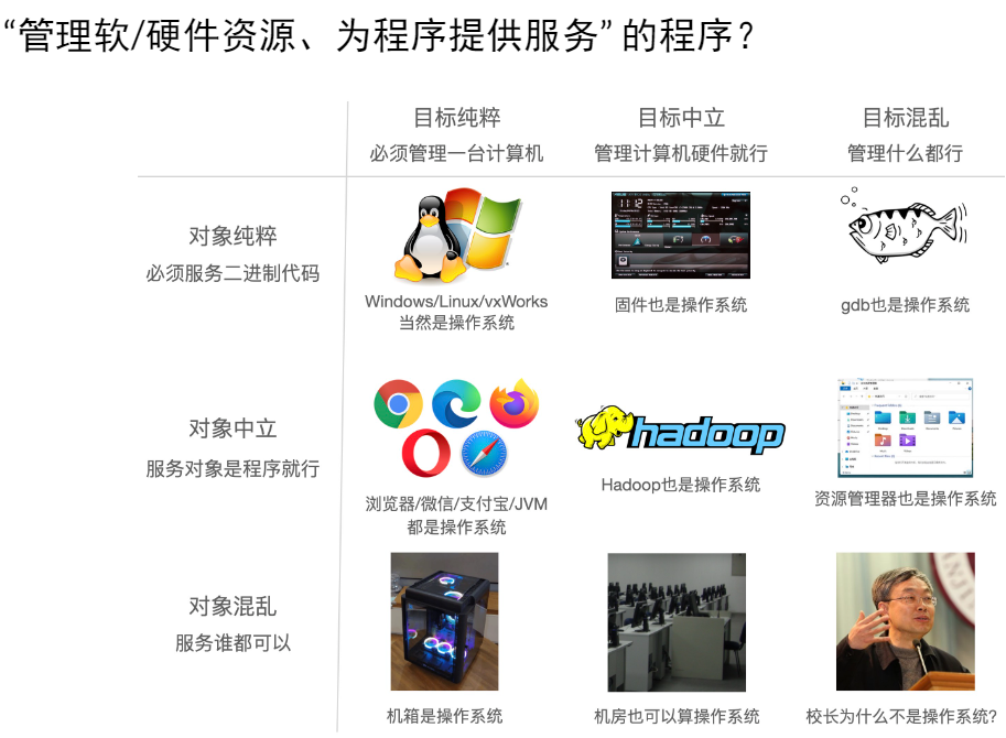 什么是操作系统